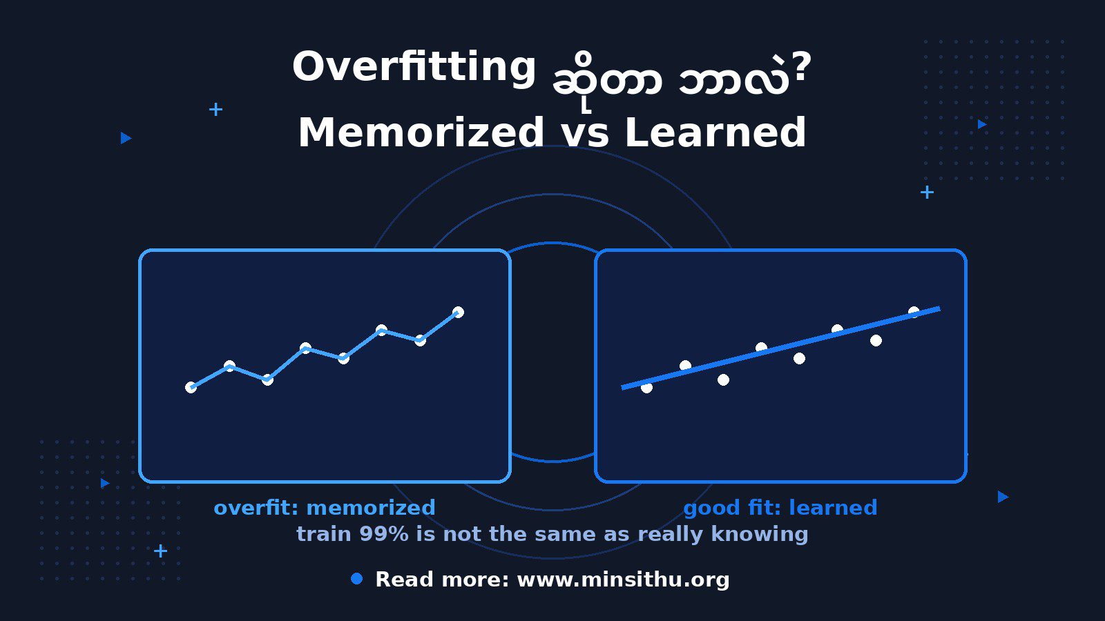 cover-01-overfitting