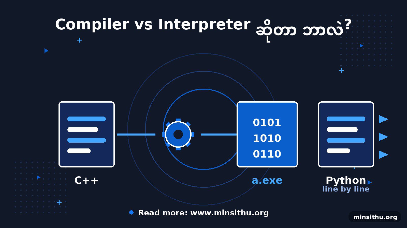 cover-02-compiler-interpreter