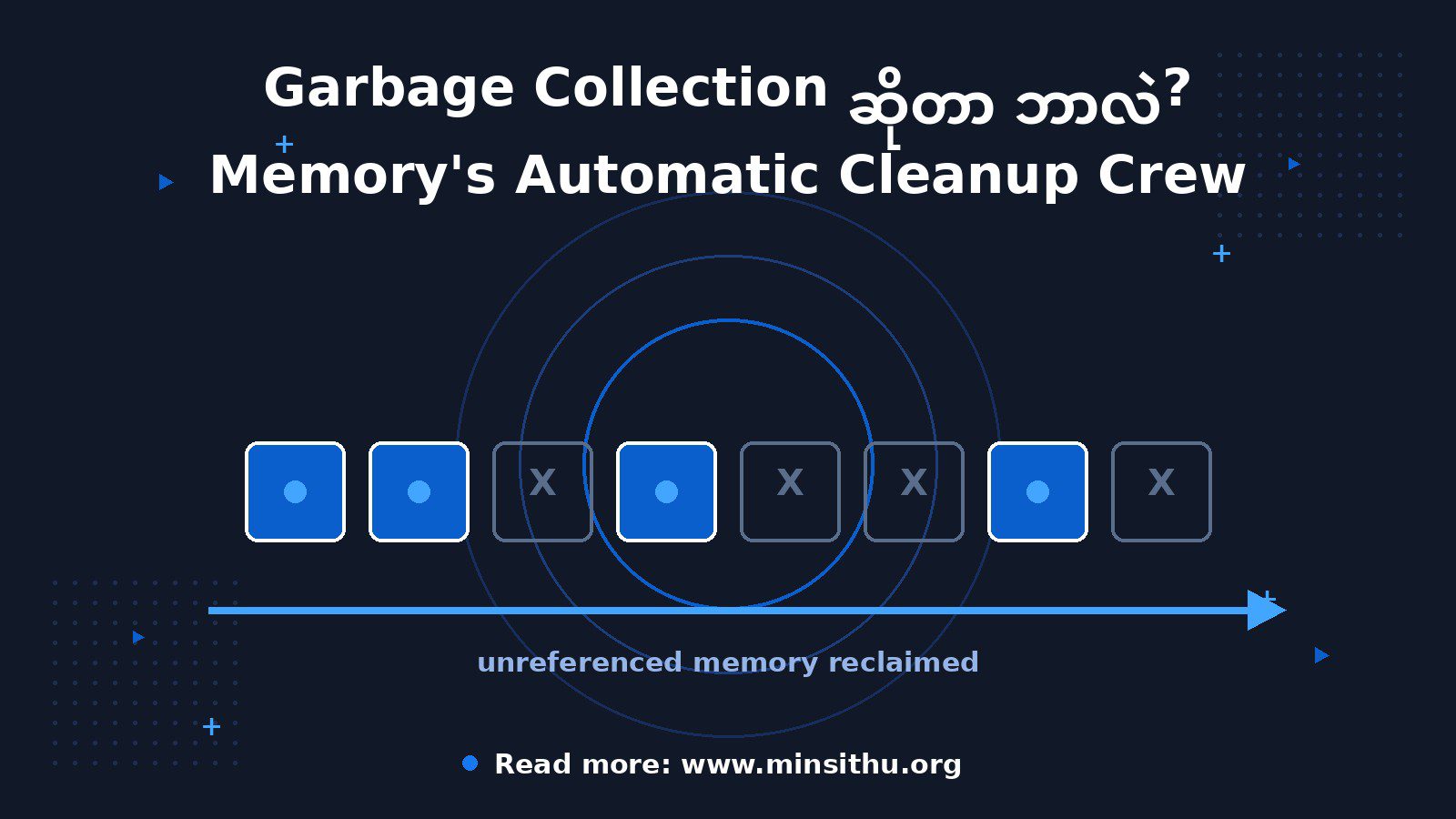 cover-02-garbage-collection