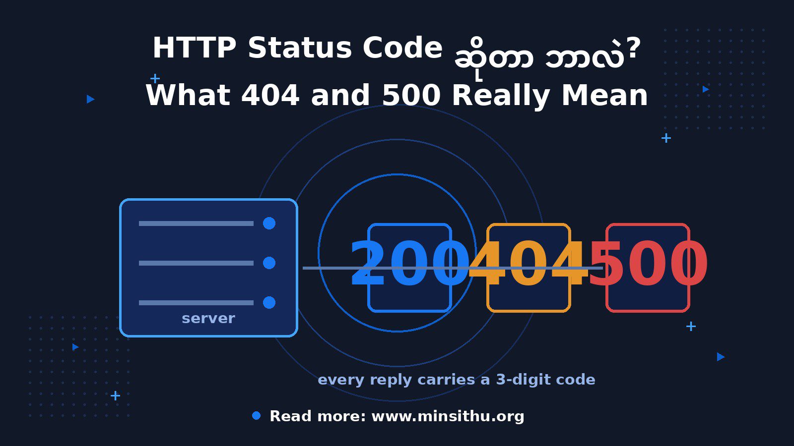 cover-02-http-status-code