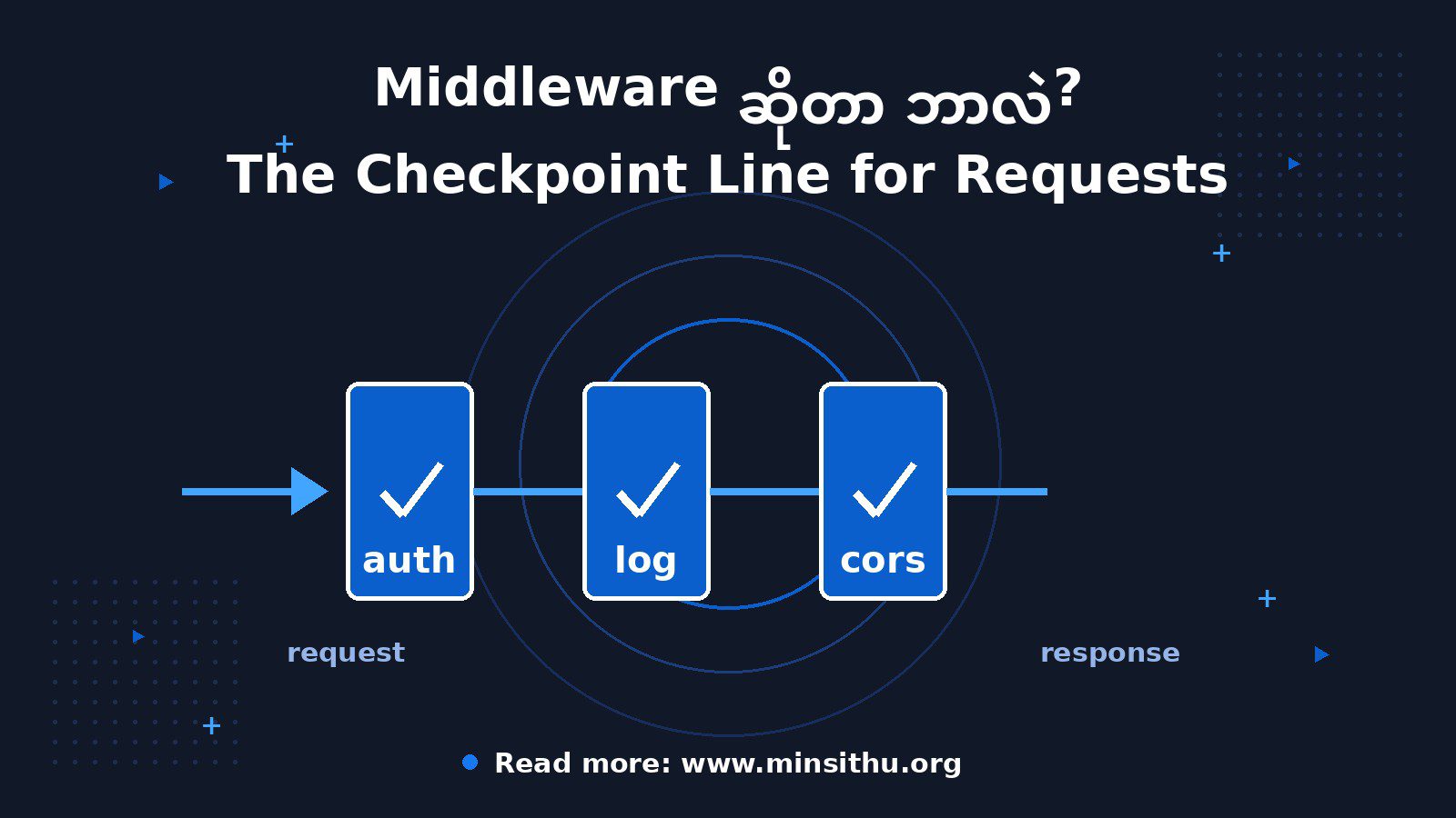 cover-02-middleware