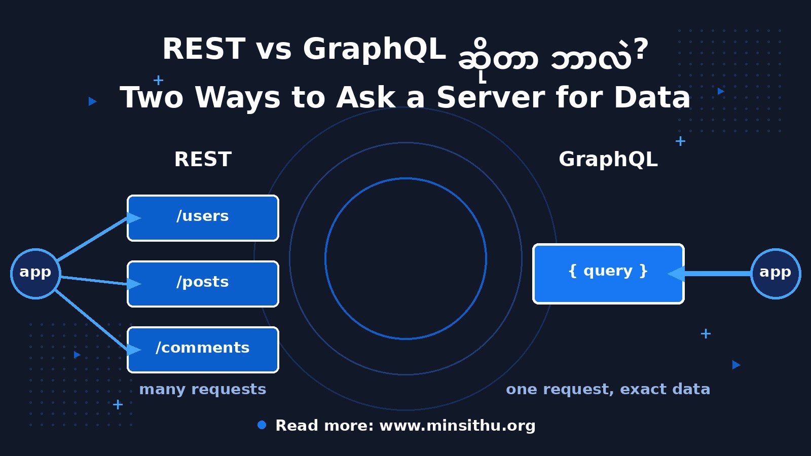 cover-02-rest-vs-graphql