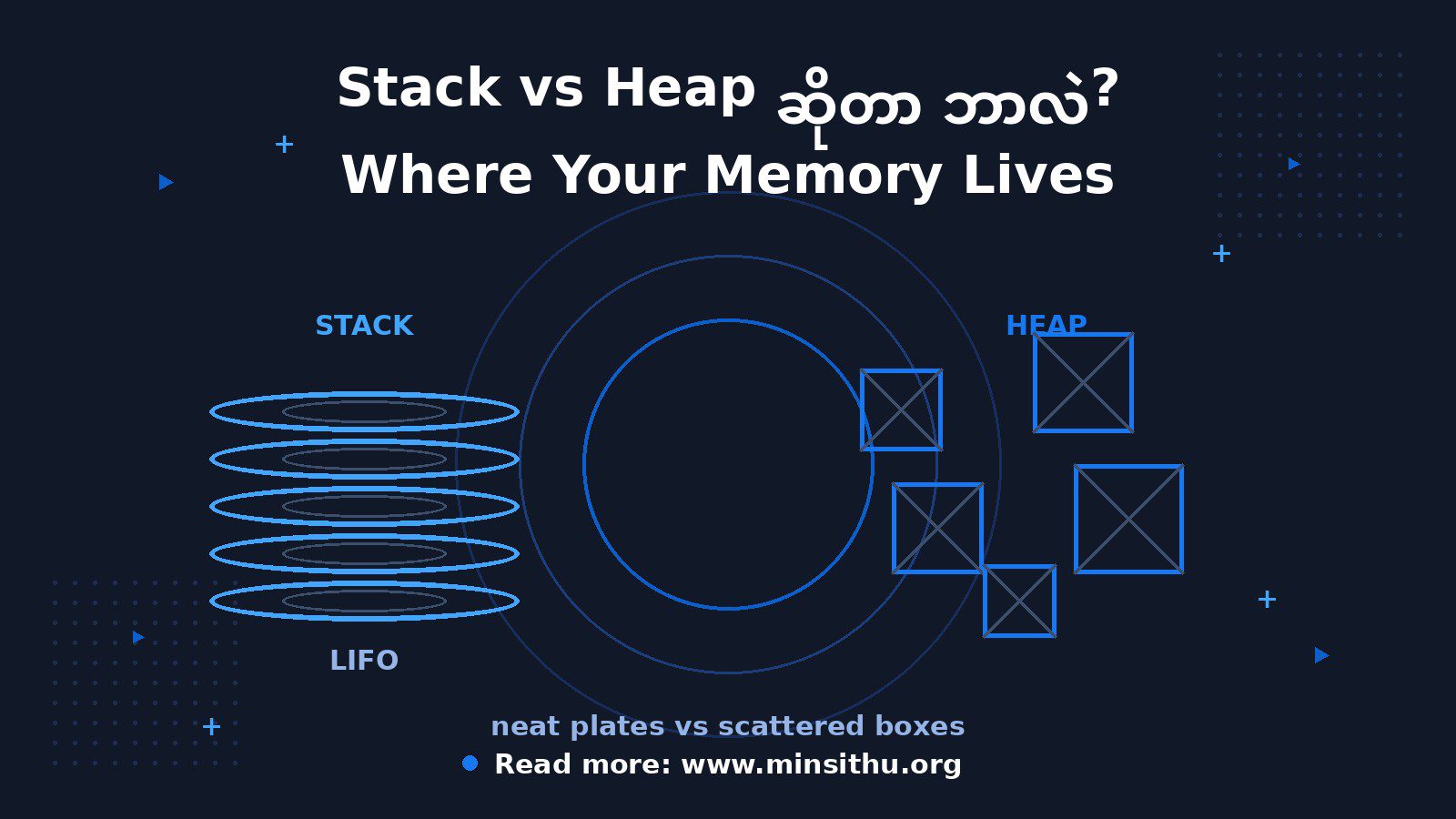 cover-02-stack-vs-heap