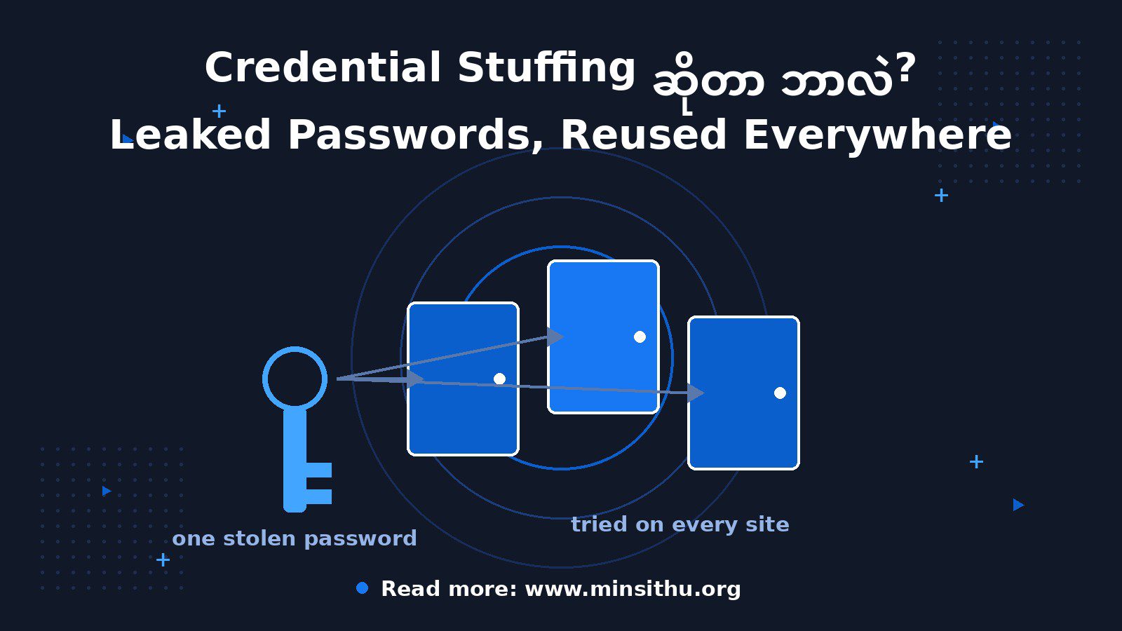 cover-03-credential-stuffing
