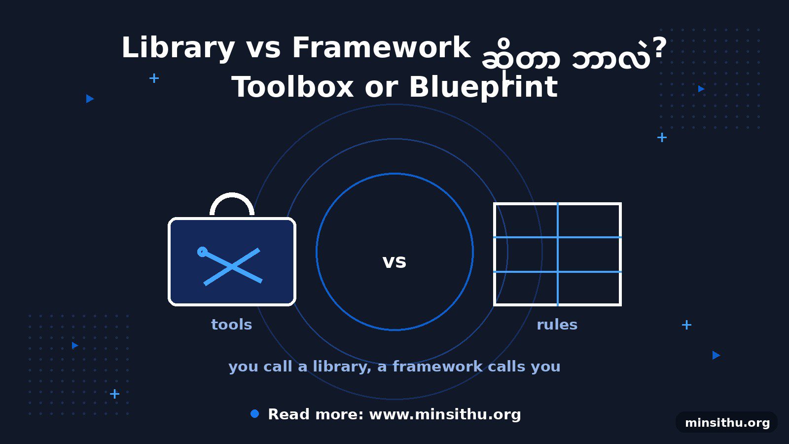 cover-03-library-framework