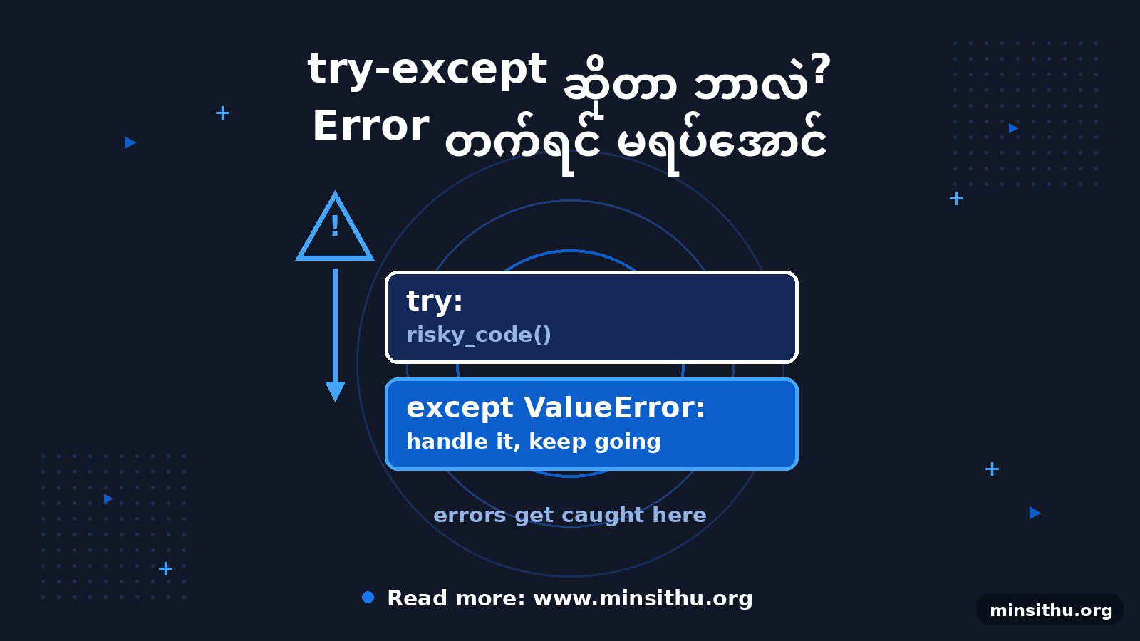 try-except ဆိုတာ ဘာလဲ? Error တက်လည်း Program မကျအောင် လုပ်နည်း