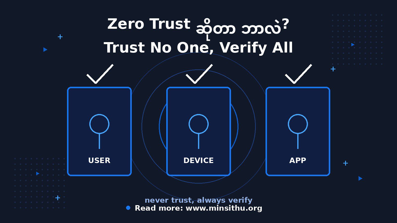 cover-03-zero-trust