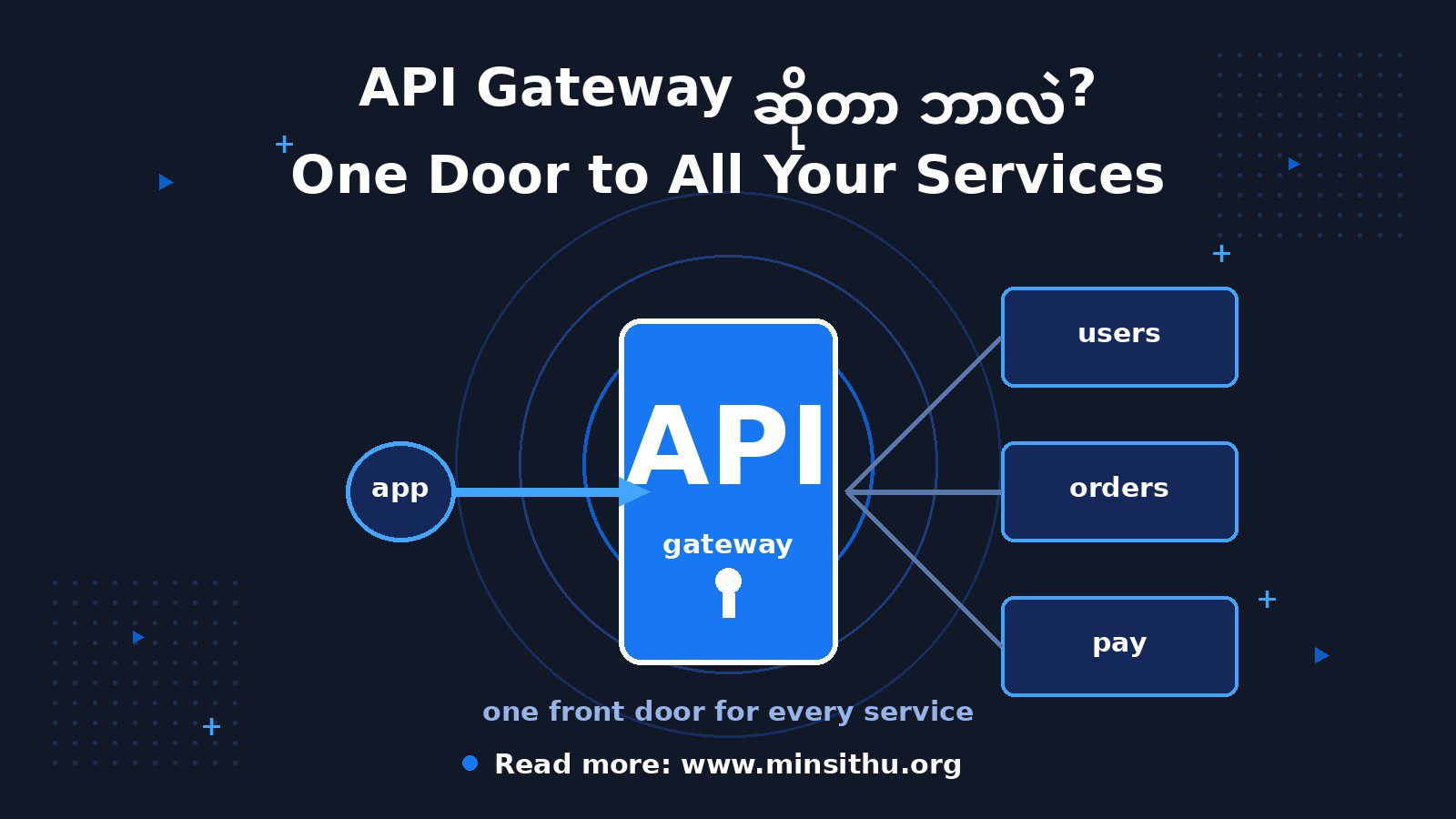 cover-04-api-gateway