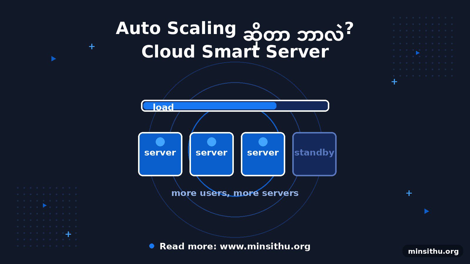 cover-04-auto-scaling
