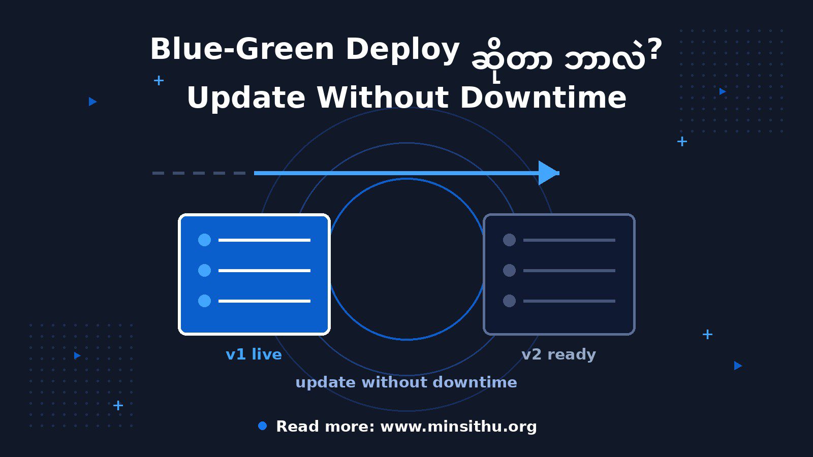 cover-04-blue-green-deployment