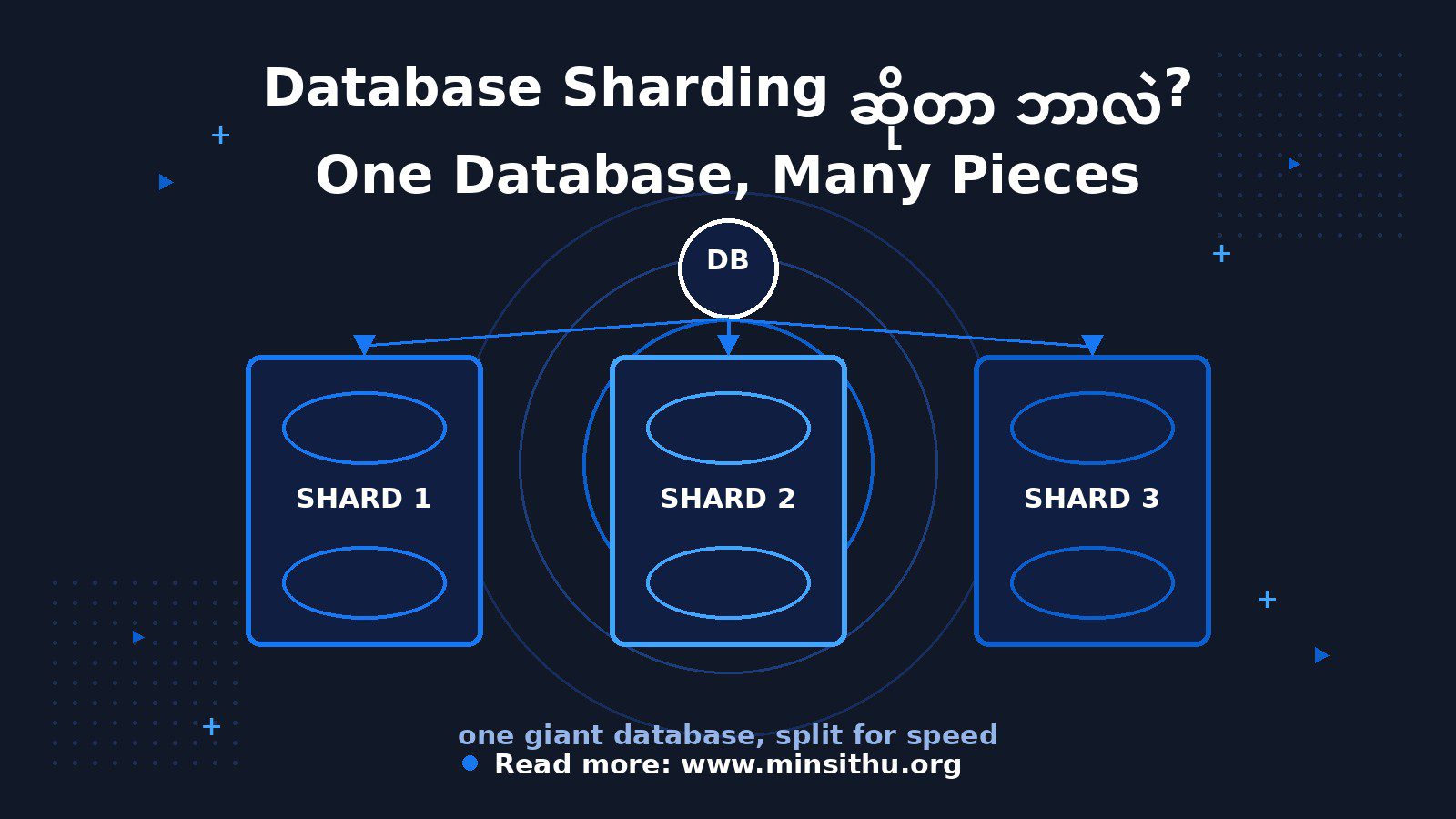 cover-04-database-sharding
