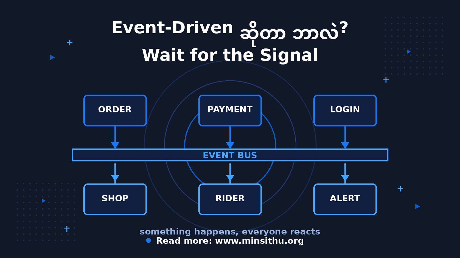 cover-04-event-driven