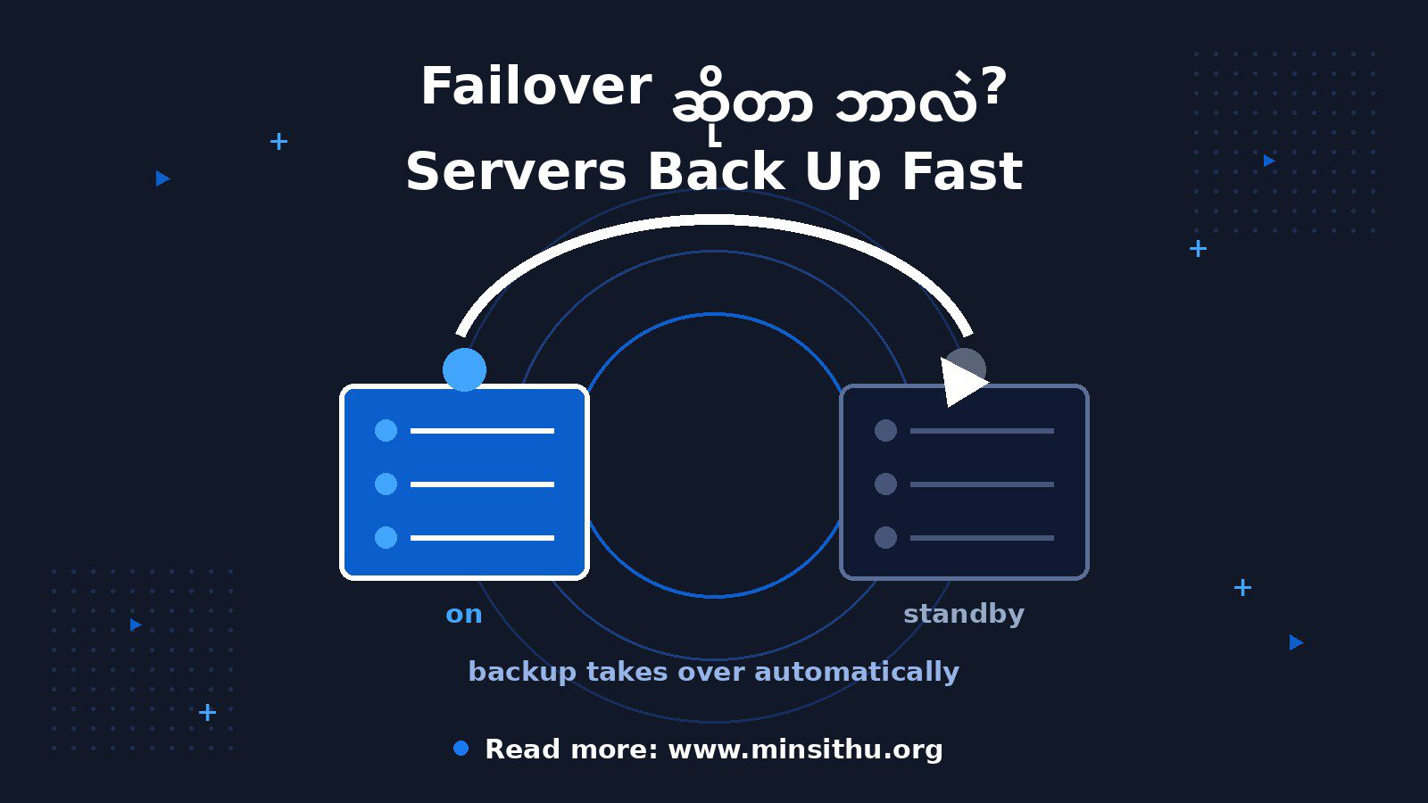 cover-04-failover