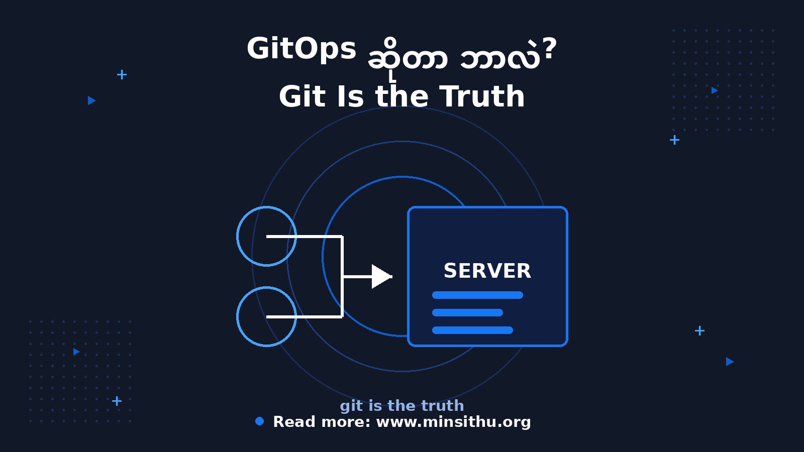 cover-04-gitops