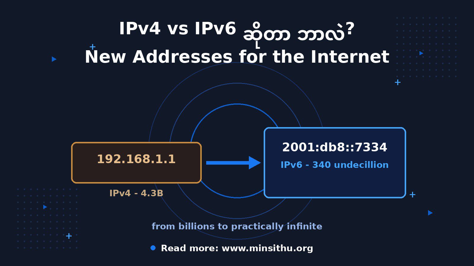 cover-04-ipv4-ipv6