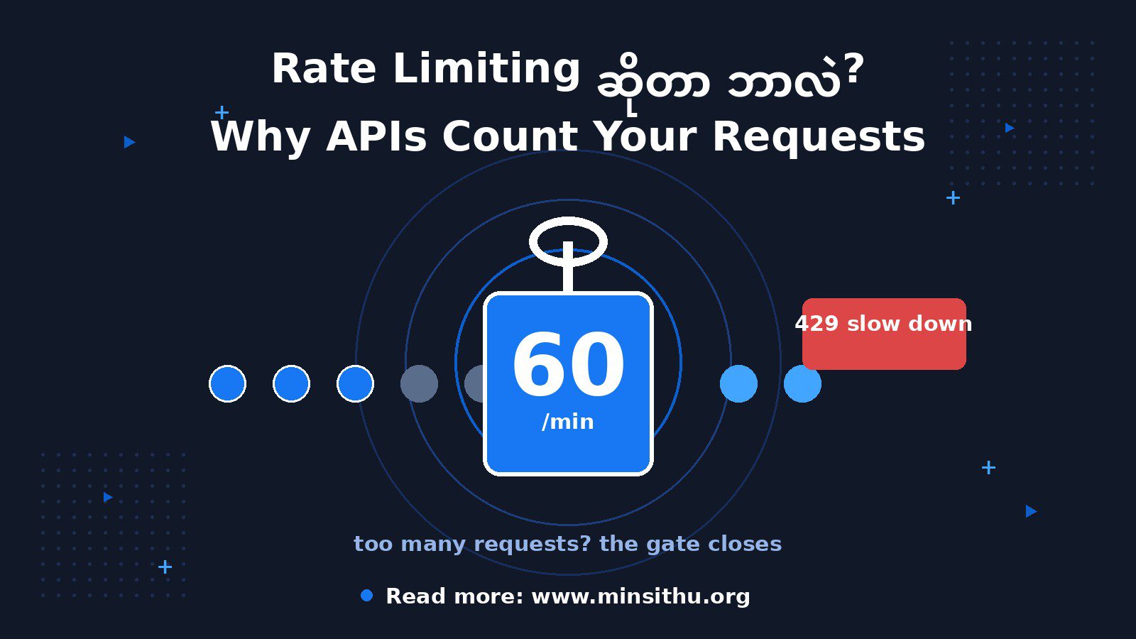 cover-04-rate-limiting
