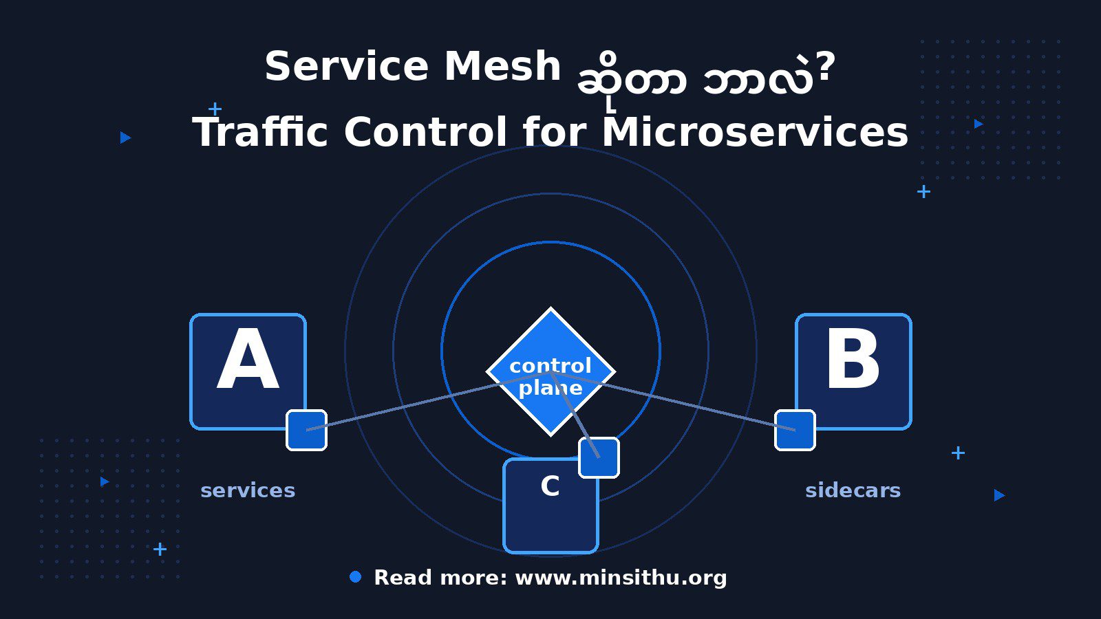 cover-04-service-mesh