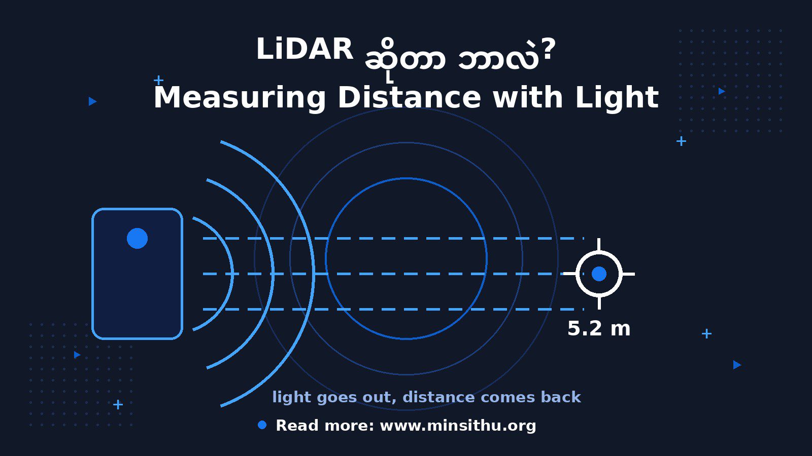 cover-05-lidar
